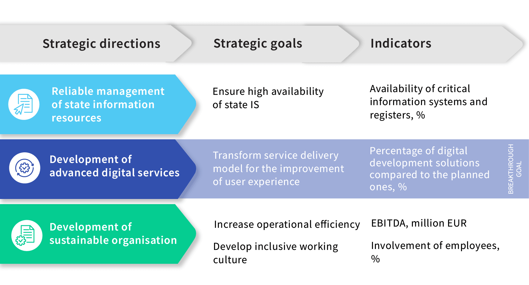 Strategic directions.png